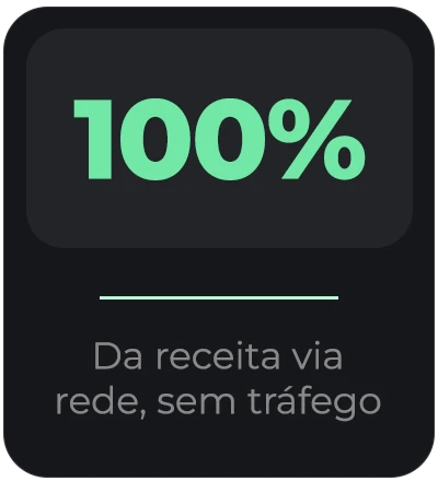 100% da receita via rede, sem tráfego